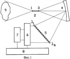 Многоканальное устройство для измерения пирометрических характеристик (патент 2366909)