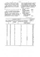 Смесь для модифицирования жидкого металла (патент 1574643)