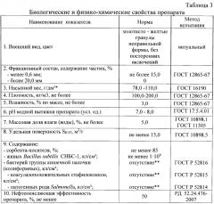 Препарат для очистки почв и водных объектов от нефти и нефтепродуктов (патент 2615464)