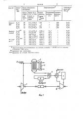 Способ получения фталевого ангидрида (патент 1641818)