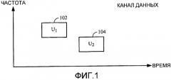 Распределение в канале управления в сети беспроводной связи (патент 2521463)