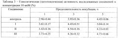 Ω-(гидроксиарил)алкилсульфиды на основе 2-изоборнил-6-метил-4-пропилфенола (патент 2616618)