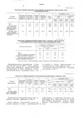 Способ восстановления мяса сублимационной сушки (патент 576107)