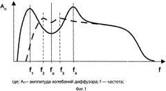 Акустическая трансформируемая система (патент 2433566)