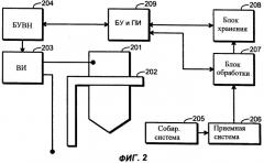 Способ и устройство для обнаружения спектральной линии углерода у 193 нм методом оптической эмиссионной спектроскопии (патент 2319937)
