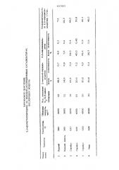 Способ получения 2,6-пиридиндиальдегида (патент 507569)