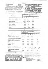 Полимерная пресс-композиция (патент 981327)