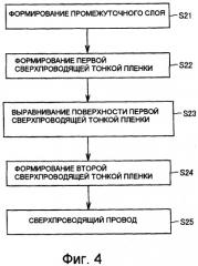 Сверхпроводящий тонкопленочный материал, сверхпроводящий провод и способ их изготовления (патент 2338280)