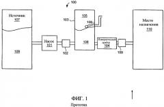 Система перекачивания текучей среды и способ измерения потока перекачиваемой среды (патент 2282580)