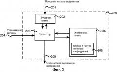 Способ адаптивного улучшения факсимильных изображений документов (патент 2365993)