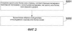 Способ и система для реализации обмена сообщениями в прикладной программе с несколькими вкладками (патент 2490693)