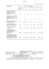 Состав для покрытий полов (патент 1235887)