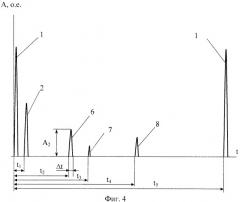 Способ и устройство управления процессом электролиза водных растворов (патент 2345956)