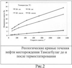 Состав для снижения вязкости нефти в условиях низкотемпературных месторождений (патент 2467050)