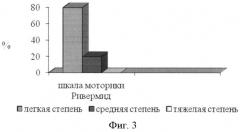 Способ определения степени тяжести заболевания у детей с детским церебральным параличом (патент 2537167)