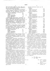 Смазка для горячей обработки металлов давлением (патент 540907)