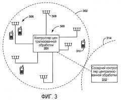 Выделение и назначение опорных сигналов восходящей линии связи для кластеров сот (патент 2503143)