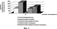 Средство для модуляции плотности н2-гистаминовых рецепторов сердца при менопаузе (патент 2332219)