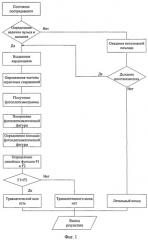 Способ диагностики травматического шока (патент 2547783)