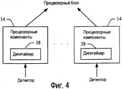 Наращиваемая базовая сеть обработки одиночных событий в позитронном эмиссионном томографе (патент 2408034)