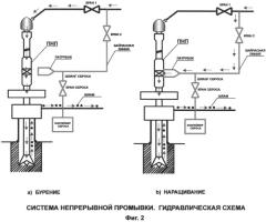 Вертлюг непрерывной промывки (патент 2562623)