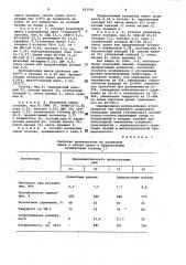 Вулканизуемая резиновая смесь (патент 992530)