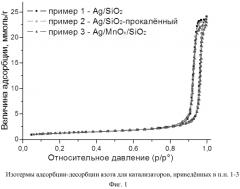 Катализатор низкотемпературного окисления монооксида углерода и способ его применения (патент 2557229)