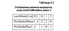 Расширенная сигнализация режима внутреннего предсказания для кодирования видео, использующего режим соседства (патент 2601843)