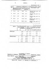 Паста для подавления ядовитых газов и пыли (патент 1049674)