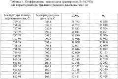 Энергосберегающий унифицированный способ генерации синтез-газа из углеводородов (патент 2664526)