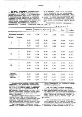 Огнеупорная набивная масса (патент 601265)