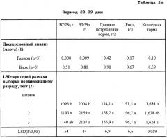 Кормовая добавка для домашней птицы или рыбы, содержащая низкомолекулярные арабиноксиланы, корм для домашней птицы или рыбы, применение арабиноксиланов для получения кормовой добавки, применение кормовой добавки для улучшения прибавки веса и/или усвоения корма домашней птицей или рыбой (патент 2312515)