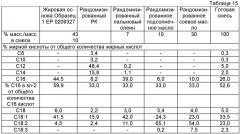 Композиция жировой основы (варианты) и способ ее получения (варианты), композиция заменителя жира женского молока и способ ее получения (варианты), смесь для детского питания (патент 2413430)