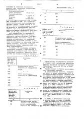 Суспензия для изготовления форм по выплавляемым моделям и способ ее получения (патент 772673)