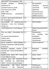 Предварительно увлажненные салфетки для применения в лечении аноректальных раздражений и расстройств (патент 2646489)