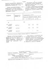 Способ получения гранулированной аммиачной селитры (патент 1249006)