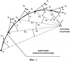 Способ определения расстояния до неподвижного источника излучения движущимся пеленгатором (патент 2617210)