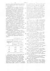 Способ приготовления питательного субстрата для культивирования хромвосстанавливающих микроорганизмов (патент 1109432)