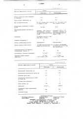 Способ лечения послеродовых воспалительных заболеваний (патент 1119690)