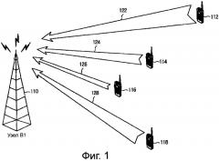 Устройство и способ диспетчеризации в системе мобильной связи мдкр (патент 2262197)