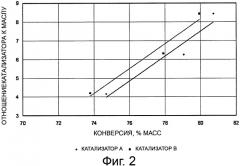Способ крекинга биосырья с использованием катализаторов с высоким отношением площади поверхности цеолита к площади поверхности матрицы (патент 2522432)