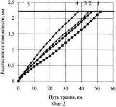 Способ испытания на износостойкость при жестком типе изнашивания (100% проскальзывание) материала образца в условиях сухого трения (патент 2566375)