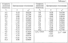 Способ определения скорости движения пешехода перед наездом на него транспортного средства (патент 2246117)