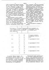 Устройство для подогрева и увлажнения агломерационной шихты паром (патент 939573)