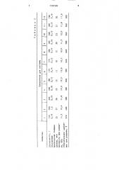 Полимерная композиция для антиадгезионной скользящей пленки (патент 1502581)