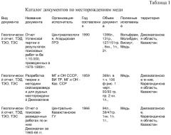 Способ оценки потенциальной продуктивности территории для конкретного вида рудных полезных ископаемых (патент 2570234)