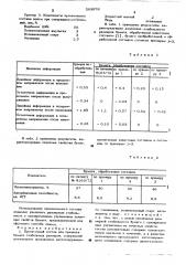 Пропиточный состав для придания бумаге стабильных размеров (патент 503970)