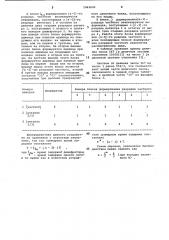 Устройство для деления двоичных чисел на три (патент 1062690)