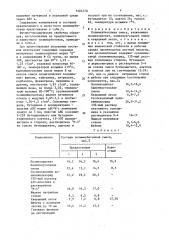 Полимербетонная смесь (патент 1604778)