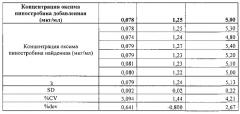 Способ определения оксима пиностробина в плазме крови (патент 2568876)